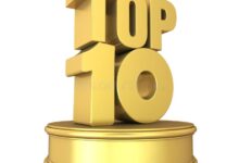 What are the top hotel loyalty programs available?